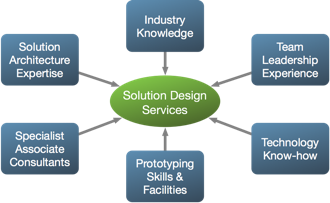 Solution Design